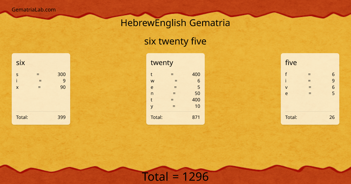 six twenty five in hebrewEnglish Gematria